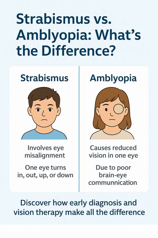 Illustrated comparison of strabismus and amblyopia in children, showing differences in eye alignment and visual processing.